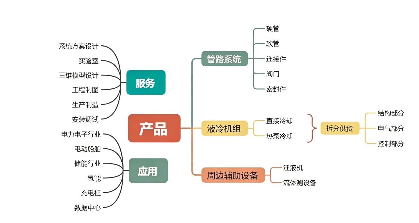 产品结构图
